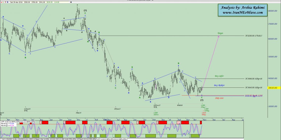 آنالیز نئوویو مفاخر شماره ۲
