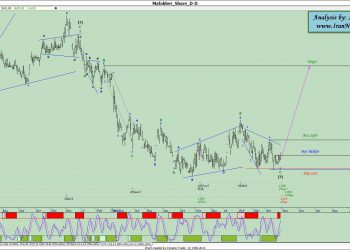 آنالیز نئوویو مفاخر شماره ۲