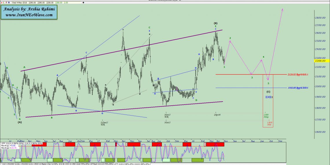 آنالیز نئوویو بانک ملت شماره ۴