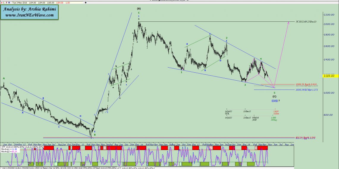 آنالیز نئوویو بانک پاسارگاد شماره ۱