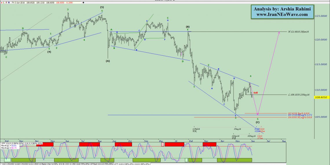 آنالیز نئوویو دلارین شماره ۶ (USDJPY)