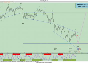 آنالیز نئوویو دلارین شماره ۶ (USDJPY)
