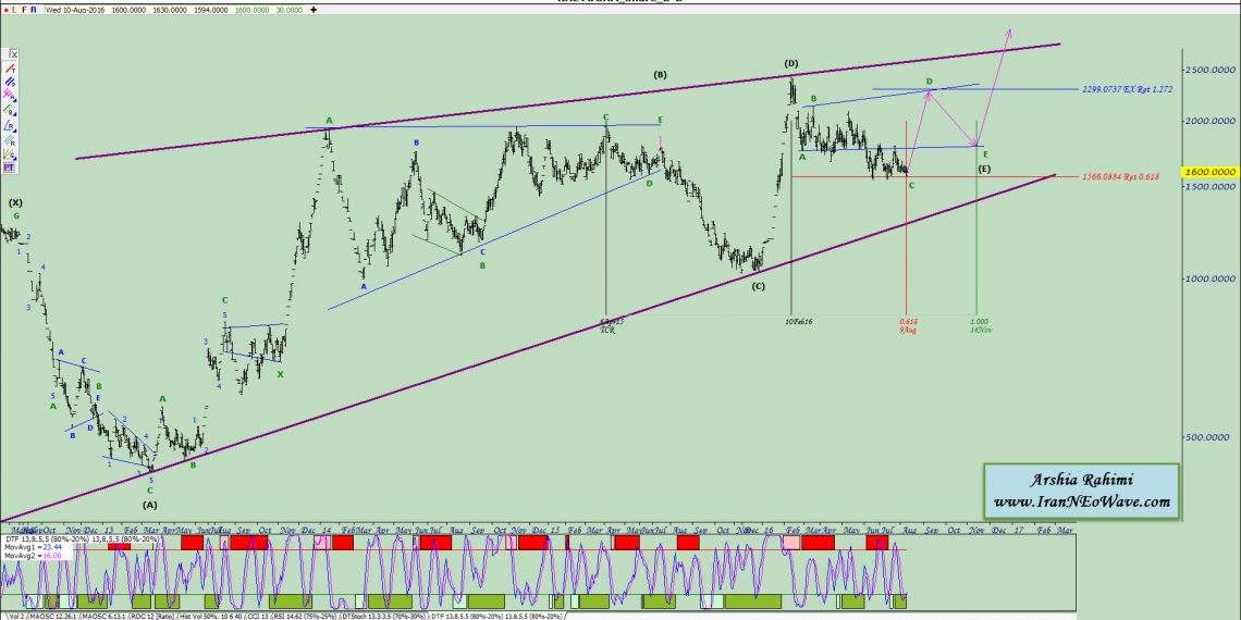 آنالیز نئوویو ختوقا شماره ۳