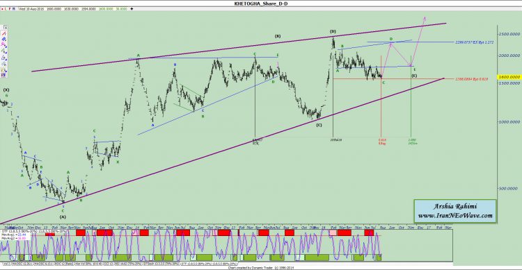 آنالیز نئوویو ختوقا شماره ۳