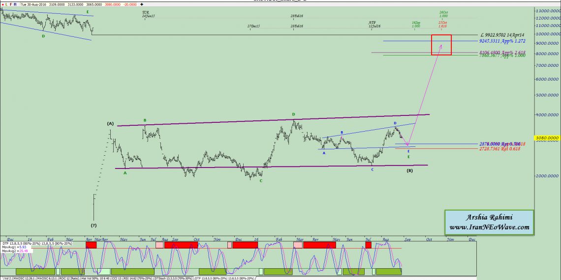 آنالیز نئوویو شتران شماره ۳