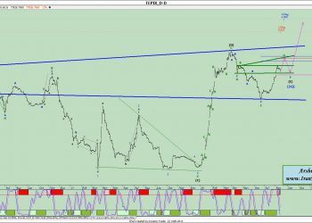 تحلیل شاخص کل بورس شماره ۲۲ به سبک نئوویو