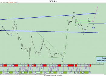 شاخص کل بورس شماره ۲۳ (Tepix)