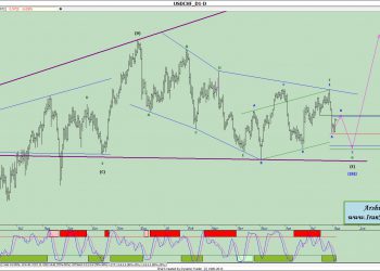 تحلیل دلار فرانک روزانه شماره ۲ به سبک نئوویو (USDCHF)