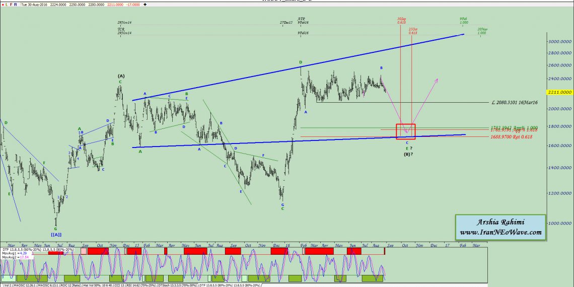 آنالیز نئوویو ونفت شماره ۷