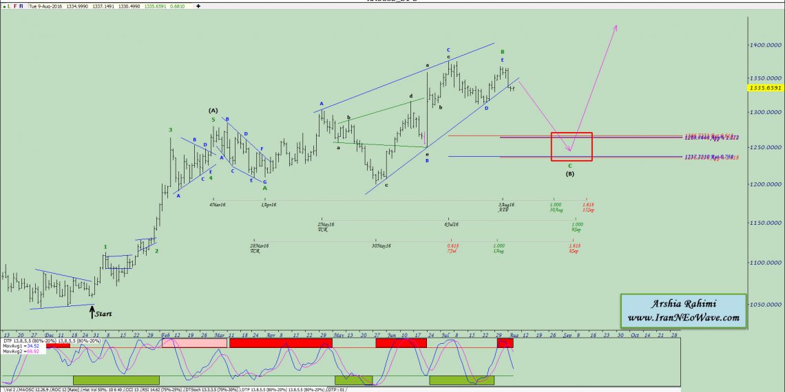 آنالیز انس شماره ۱۷ به سبک نئوویو