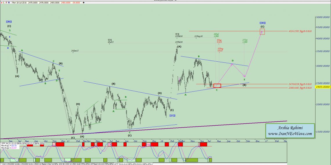 آنالیز نئوویو ذوب شماره ۶