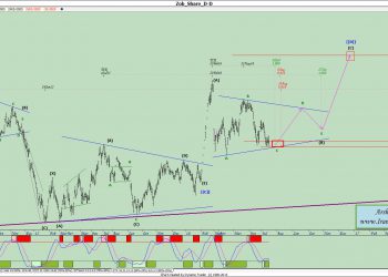 آنالیز نئوویو ذوب شماره ۶