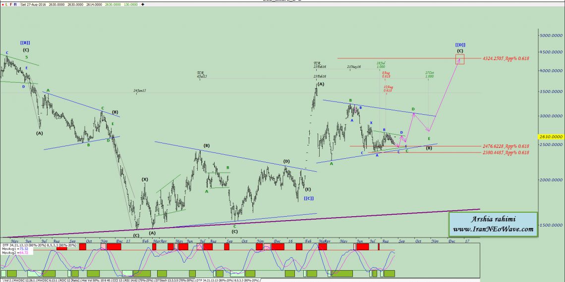 آنالیز ذوب شماره ۷