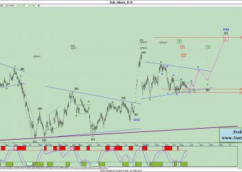آنالیز ذوب شماره ۷