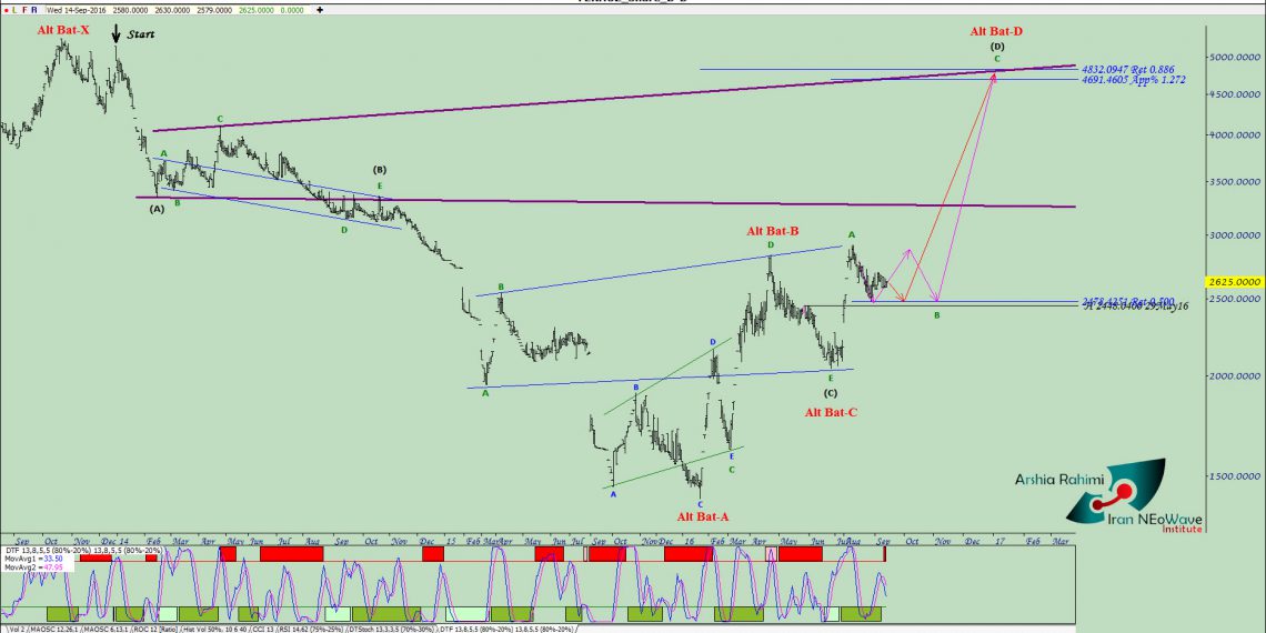 آنالیز نئوویو فخوز شماره ۳