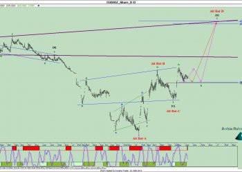 آنالیز نئوویو فخوز شماره ۳