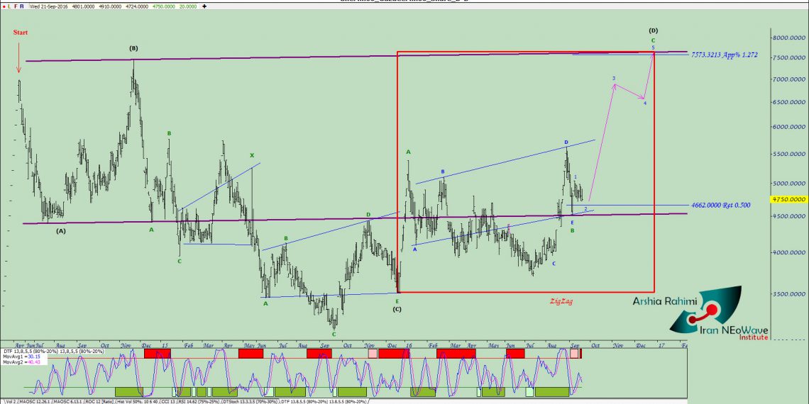 آنالیز نئوویو غمینو شماره ۱