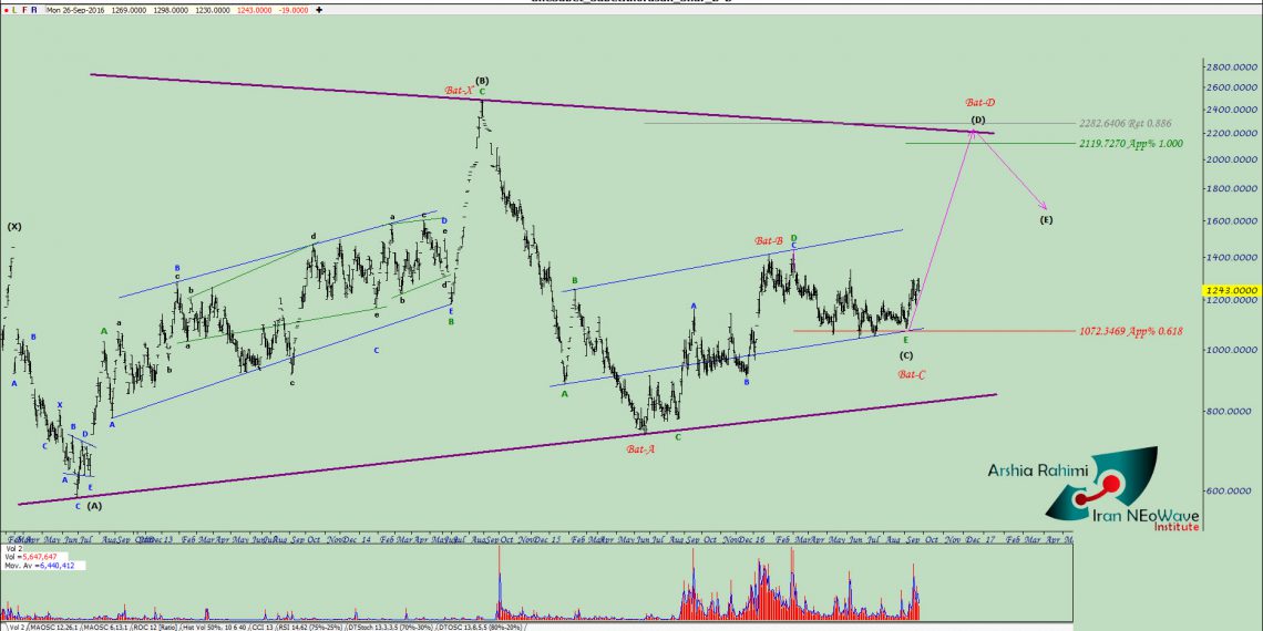 آنالیز نئوویو قثابت شماره ۲