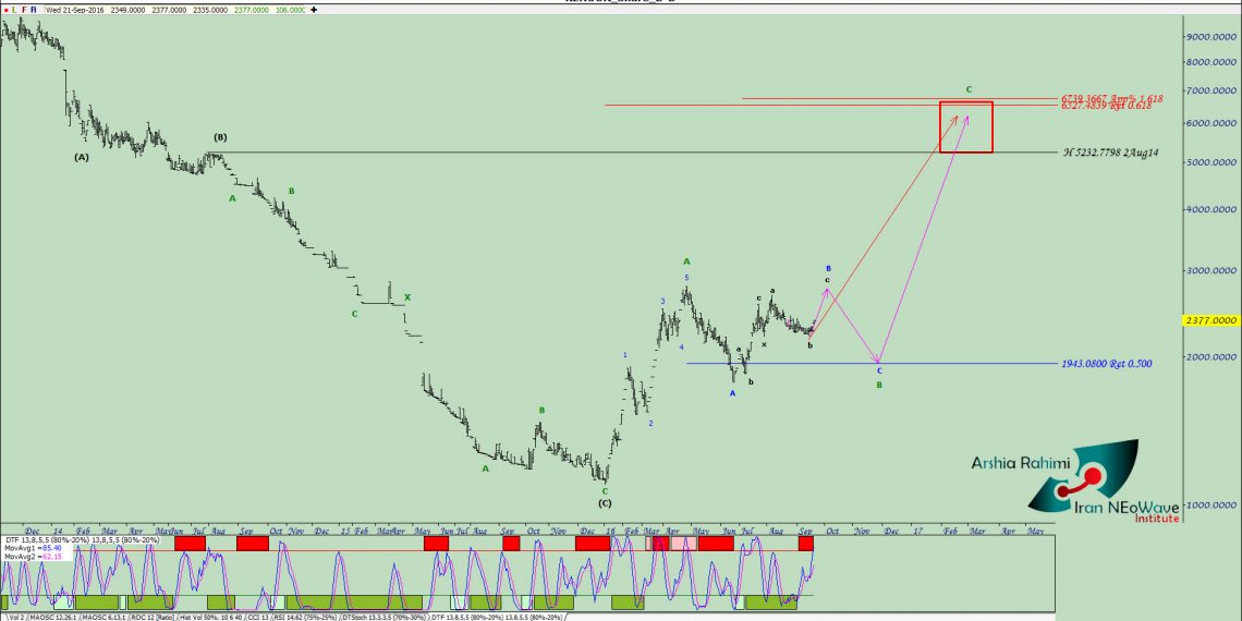 آنالیز نئوویو کنور شماره ۲
