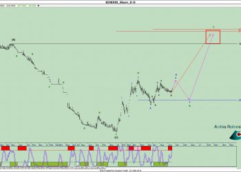 آنالیز نئوویو کنور شماره ۲