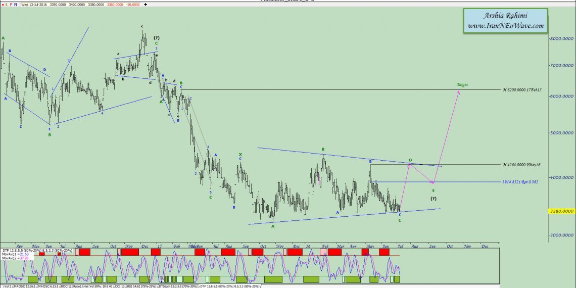 آنالیز نئوویو مفاخر شماره ۳