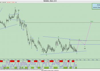 آنالیز نئوویو مفاخر شماره ۳