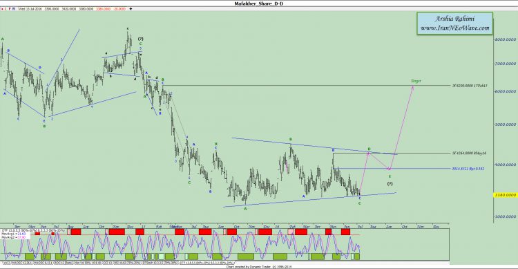آنالیز نئوویو مفاخر شماره ۳