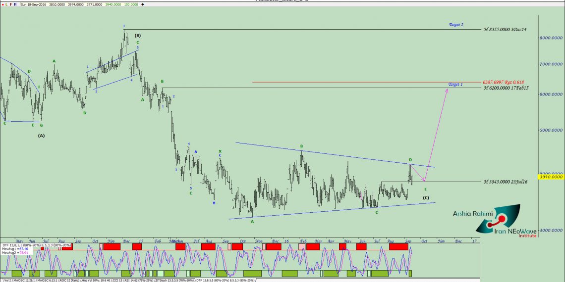 آنالیز نئوویو مفاخر شماره ۴