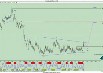 آنالیز نئوویو مفاخر شماره ۴