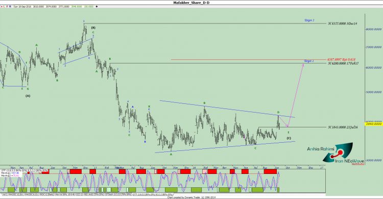 آنالیز نئوویو مفاخر شماره ۴