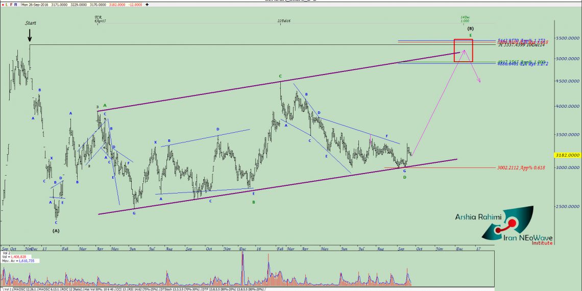 آنالیز نئوویو سمگا شماره ۱