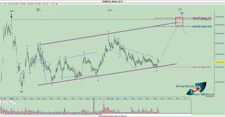 آنالیز نئوویو سمگا شماره ۱