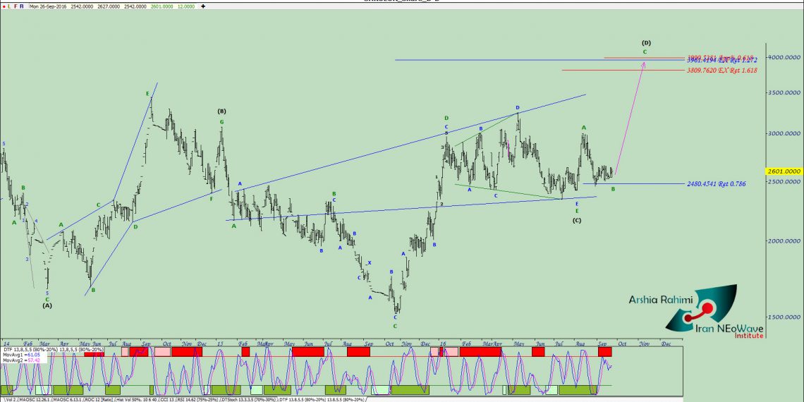 آنالیز نئوویو شکلر شماره ۱