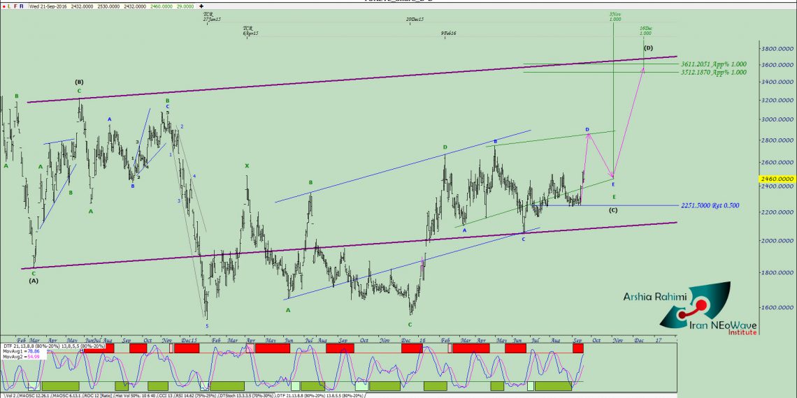 آنالیز نئوویو توریل شماره 5