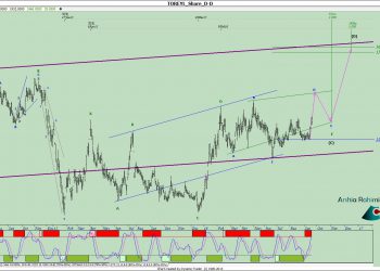 آنالیز نئوویو توریل شماره 5