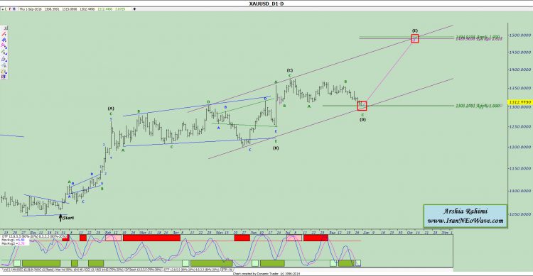 آنالیز انس شماره ۱۸ (Gold)