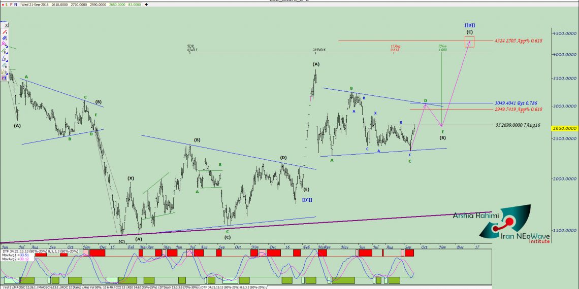 آنالیز نئوویو ذوب شماره ۸