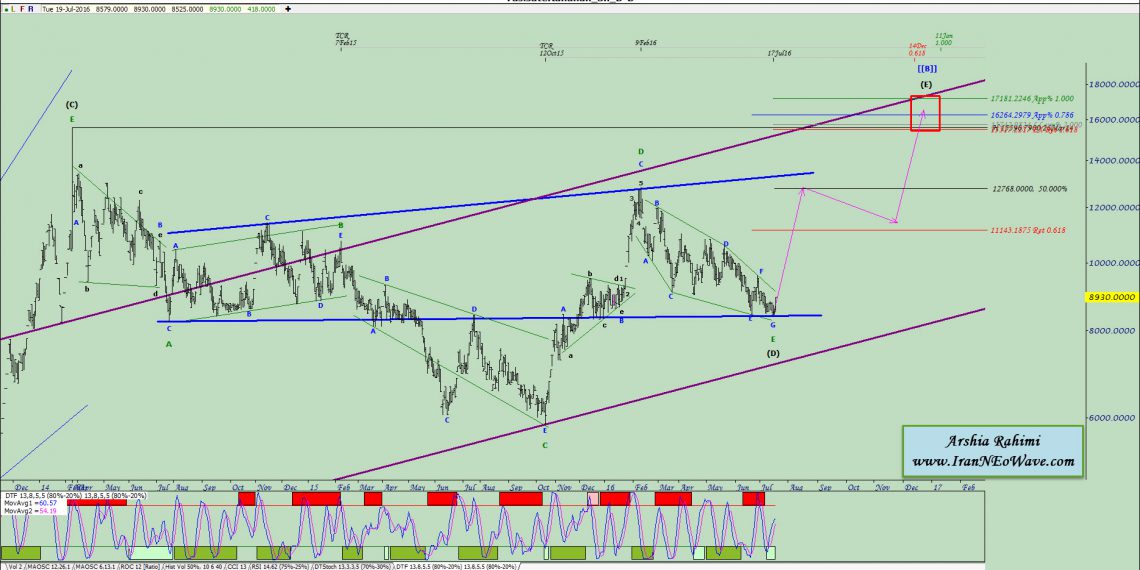 آنالیز نئوویو بالاس شماره ۶