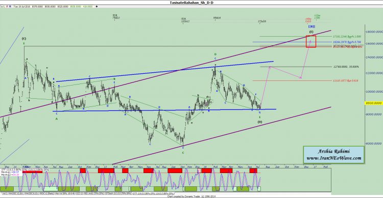 آنالیز نئوویو بالاس شماره ۶