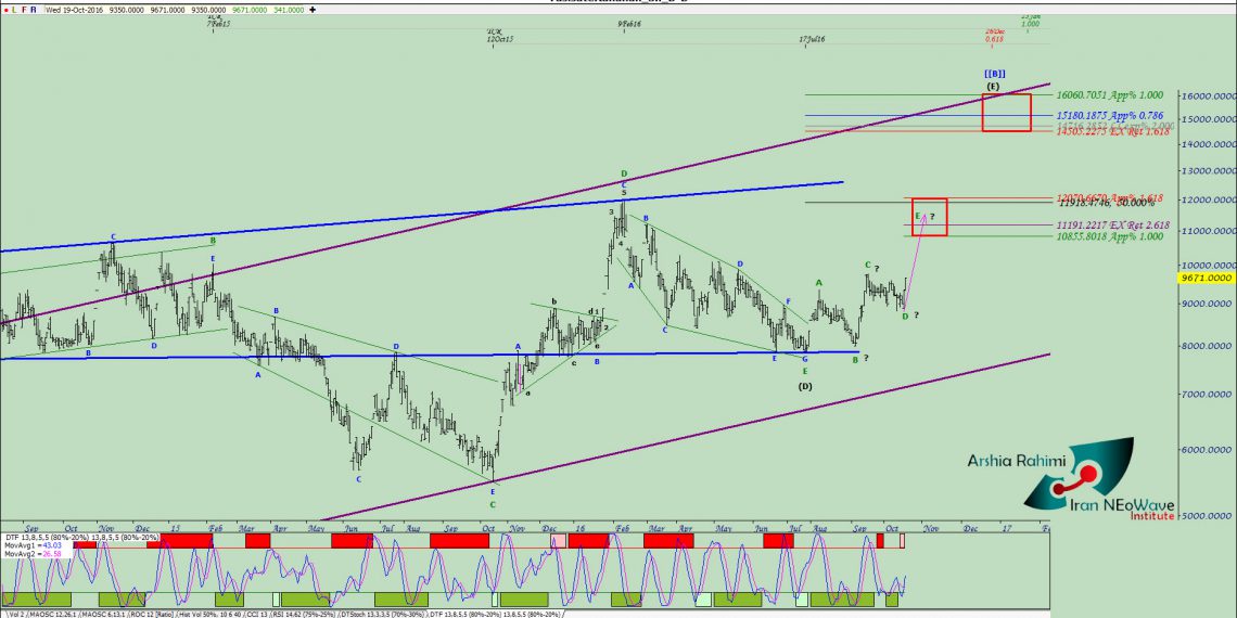 آنالیز نئوویو بالاس شماره ۷