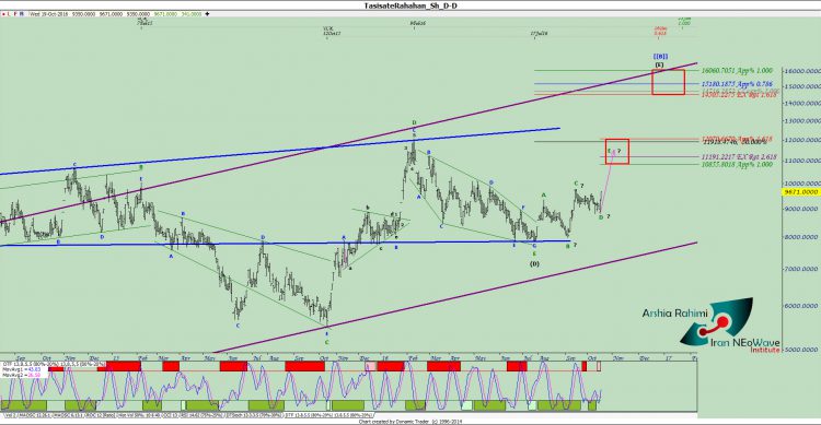 آنالیز نئوویو بالاس شماره ۷