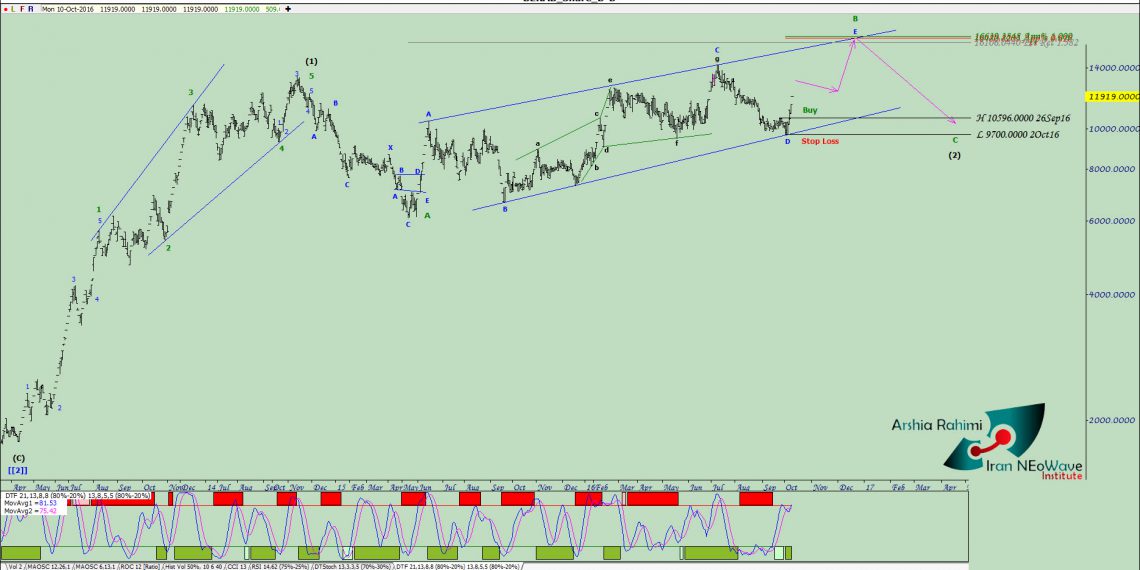 آنالیز نئوویو بکاب شماره ۱