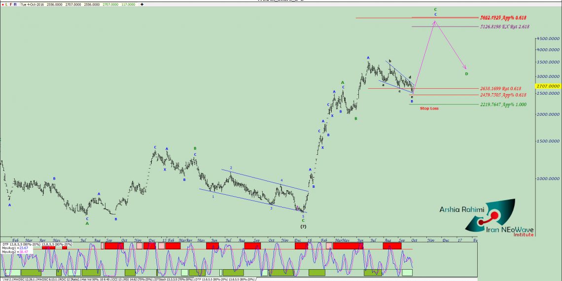 آنالیز نئوویو فاراک شماره ۴
