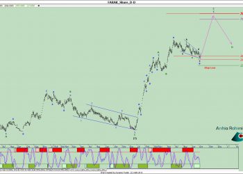 آنالیز نئوویو فاراک شماره ۴