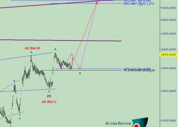 نتیجه تحلیل فخوز شماره ۳ تا این لحظه