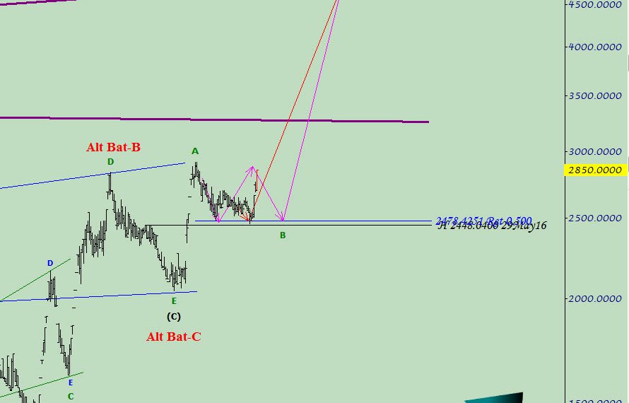 نتیجه تحلیل فخوز شماره ۳ تا این لحظه