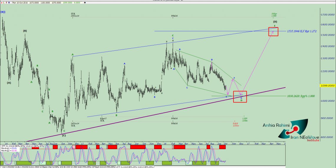 آنالیز نئوویو حکمت شماره ۲