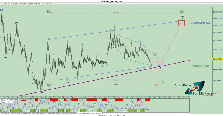 آنالیز نئوویو حکمت شماره ۲