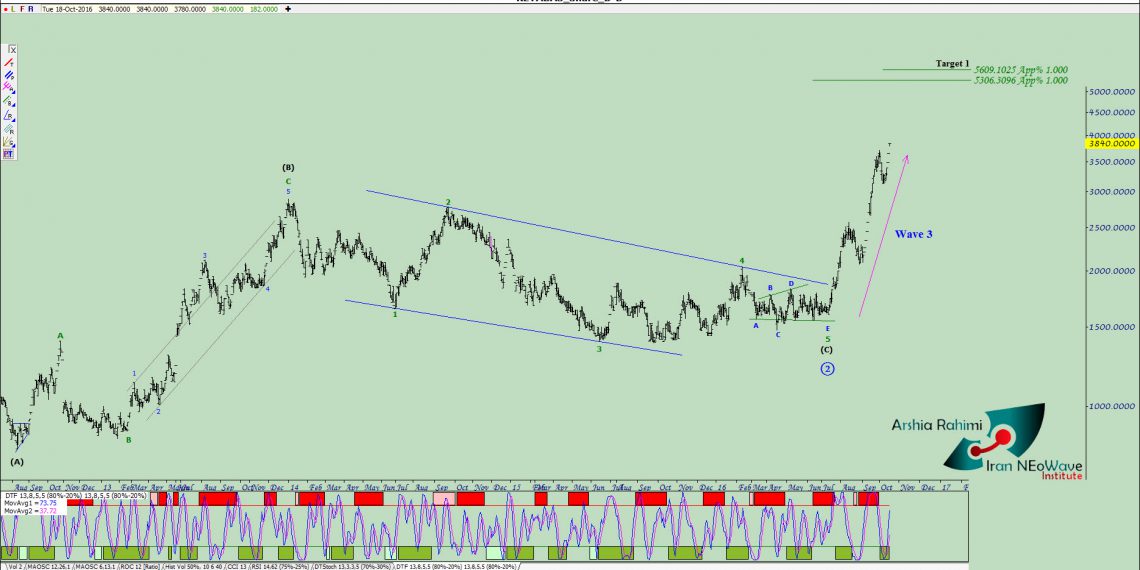 آنالیز نئوویو کطبس شماره ۴