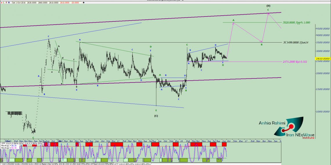 آنالیز نئوویو خصدرا شماره ۲